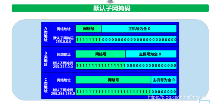 &#24320;&#20113;&#30331;&#38470;&#20837;&#21475;&#45;&#24320;&#20113;&#111;&#110;&#108;&#105;&#110;&#101;&#40;&#20013;&#22269;&#41;