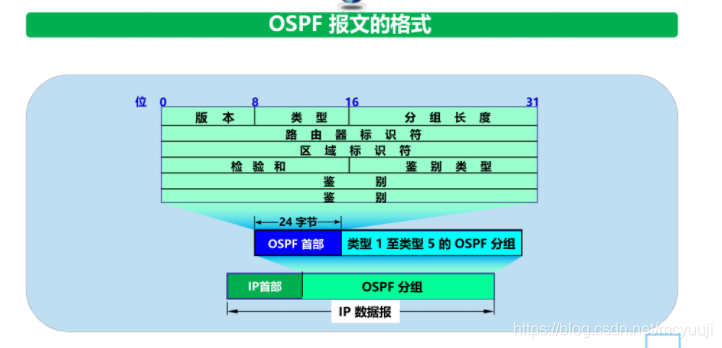 &#24320;&#20113;&#30331;&#38470;&#20837;&#21475;&#45;&#24320;&#20113;&#111;&#110;&#108;&#105;&#110;&#101;&#40;&#20013;&#22269;&#41;