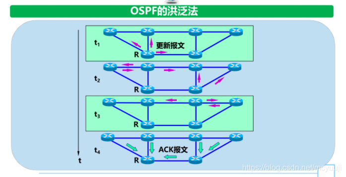&#24320;&#20113;&#30331;&#38470;&#20837;&#21475;&#45;&#24320;&#20113;&#111;&#110;&#108;&#105;&#110;&#101;&#40;&#20013;&#22269;&#41;