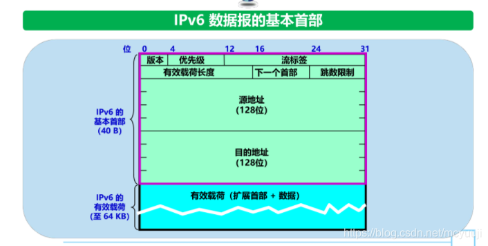 &#24320;&#20113;&#30331;&#38470;&#20837;&#21475;&#45;&#24320;&#20113;&#111;&#110;&#108;&#105;&#110;&#101;&#40;&#20013;&#22269;&#41;