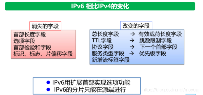 &#24320;&#20113;&#30331;&#38470;&#20837;&#21475;&#45;&#24320;&#20113;&#111;&#110;&#108;&#105;&#110;&#101;&#40;&#20013;&#22269;&#41;