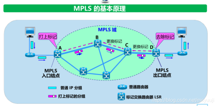 &#24320;&#20113;&#30331;&#38470;&#20837;&#21475;&#45;&#24320;&#20113;&#111;&#110;&#108;&#105;&#110;&#101;&#40;&#20013;&#22269;&#41;
