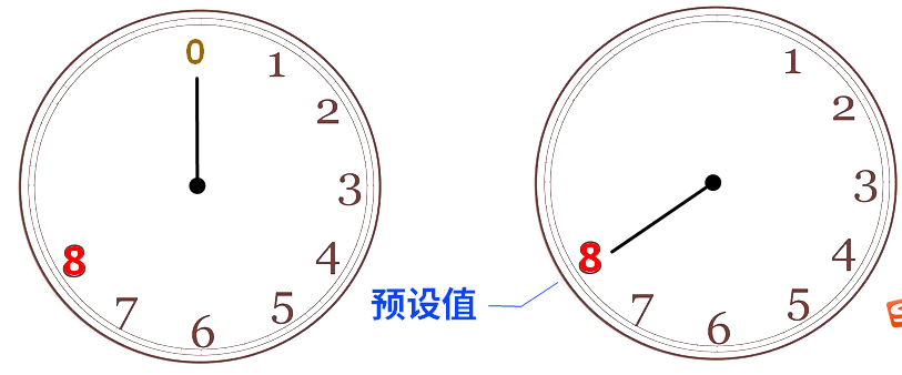 &#24320;&#20113;&#30331;&#38470;&#20837;&#21475;&#45;&#24320;&#20113;&#111;&#110;&#108;&#105;&#110;&#101;&#40;&#20013;&#22269;&#41;