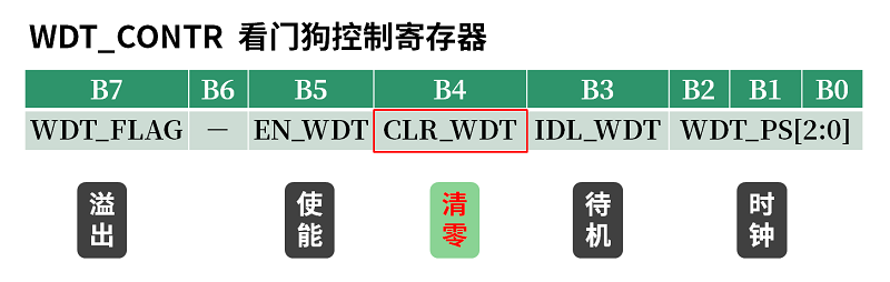 &#24320;&#20113;&#30331;&#38470;&#20837;&#21475;&#45;&#24320;&#20113;&#111;&#110;&#108;&#105;&#110;&#101;&#40;&#20013;&#22269;&#41;
